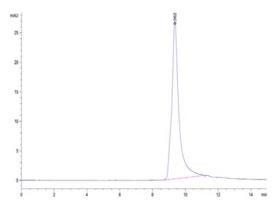 Mouse ASPH Protein , ASP-ME101 Ushelf