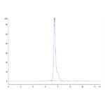 Mouse AdiponectinAcrp30 Protein, ADI-MM101