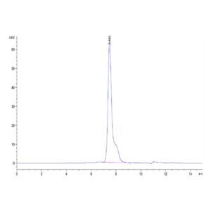 Mouse Adiponectin/Acrp30 Protein, ADI-MM101 Ushelf