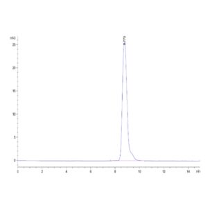 Mouse Alkaline Phosphatase (Germ type) / ALPG Protein , APE-MM103 Ushelf