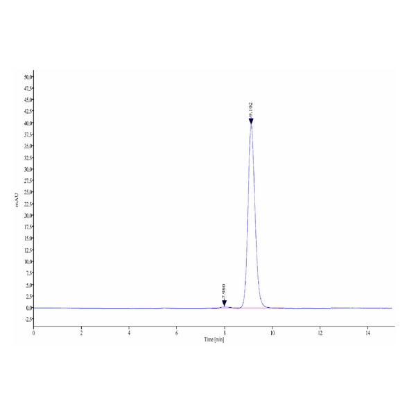 Mouse B2Mbeta 2-Microglobulin Protein , B2M-MM201 Mouse B2M/beta 2-Microglobulin Protein , B2M-MM201 Ushelf