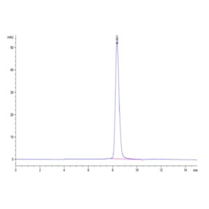 Mouse BACE-1 Protein , BAE-MM101 Ushelf