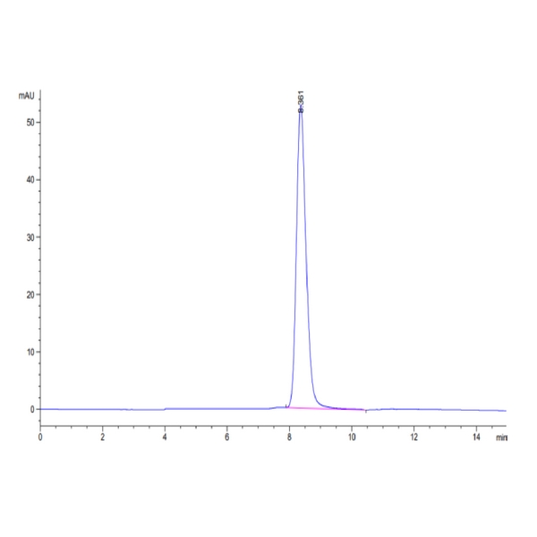 Mouse BACE-1 Protein , BAE-MM101 Ushelf