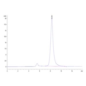 Mouse BAMBI Protein , BAM-MM201 Ushelf
