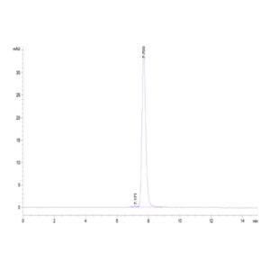 Mouse BCAM Protein , BCA-MM10M Ushelf