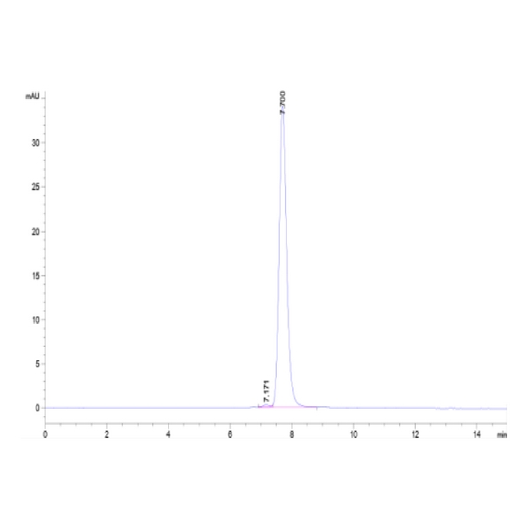 Mouse BCAM Protein , BCA-MM10M Mouse BCAM Protein , BCA-MM10M Ushelf