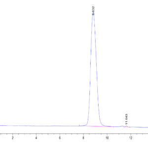 Mouse TPBG/5T4 Protein, 5T4-MM101 Ushelf