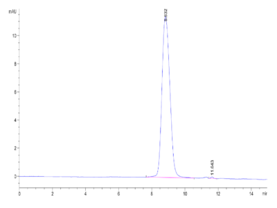Mouse TPBG/5T4 Protein, 5T4-MM101 Ushelf
