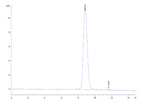 Mouse TPBG5T4 Protein, 5T4-MM101 Mouse TPBG/5T4 Protein, 5T4-MM101 Ushelf