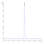 Cynomolgus Nectin-4 Protein (NEC-CM104)