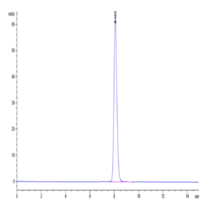 Cynomolgus Nectin-4 Protein (NEC-CM104)