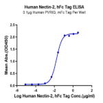 Human Nectin-2/CD112 Protein (NEC-HM202)