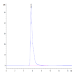 Human Nectin-2/CD112 Protein (NEC-HM202)