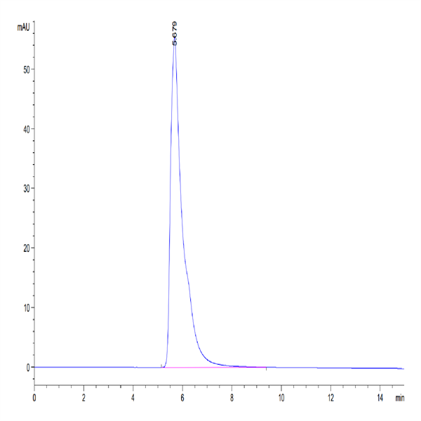 Human Nectin-2/CD112 Protein (NEC-HM202)