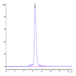 Human Nectin-4 Protein (NEC-HM204)