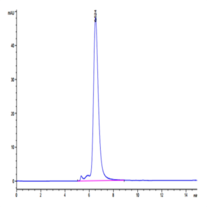 Human Nectin-4 Protein (NEC-HM204)