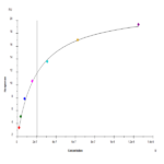 Human Nectin-1/PVRL1/CD111 Protein (NEC-HM401)