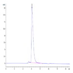 Human Nectin-1/PVRL1/CD111 Protein (NEC-HM401)