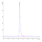 Human Nectin-2/CD112 Protein (NEC-HM402)