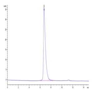 Biotinylated Human Nectin-2/CD112 Protein (NEC-HM402B)
