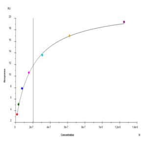 Human Nectin-3/CD113 Protein (NEC-HM403)