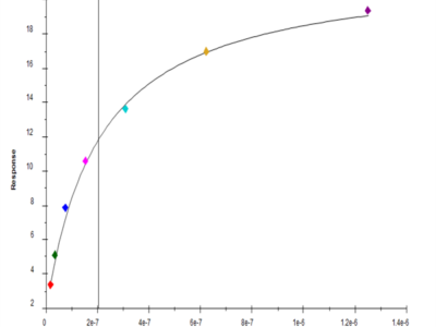 Human Nectin-3/CD113 Protein (NEC-HM403)