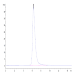 Human Nectin-3/CD113 Protein (NEC-HM403)