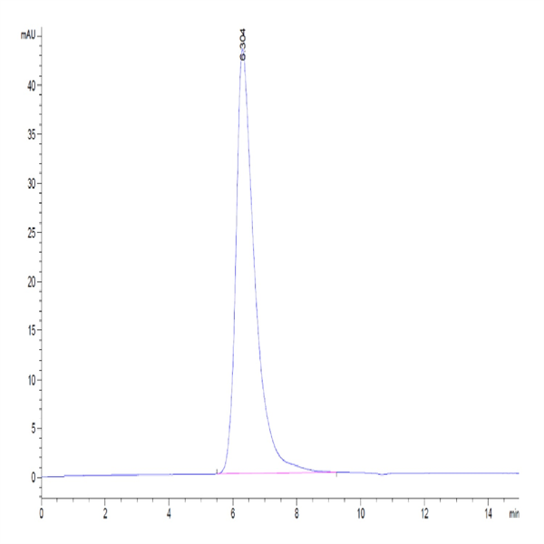 Human Nectin-3/CD113 Protein (NEC-HM403)