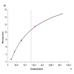 Biotinylated Human Nectin-3/CD113 Protein (NEC-HM403B)