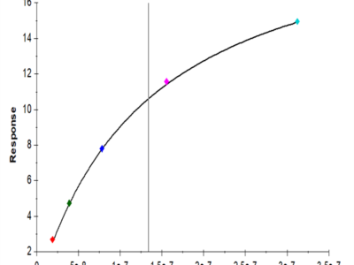 Biotinylated Human Nectin-3/CD113 Protein (NEC-HM403B)