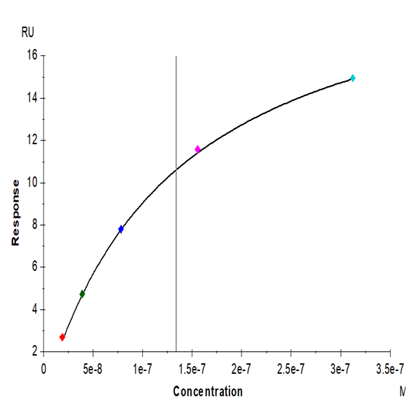 Biotinylated Human Nectin-3/CD113 Protein (NEC-HM403B) Biotinylated Human Nectin-3/CD113 Protein (NEC-HM403B)