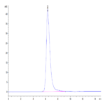 Biotinylated Human Nectin-3/CD113 Protein (NEC-HM403B)