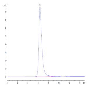 Biotinylated Human Nectin-3/CD113 Protein (NEC-HM403B)