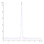 Human Nectin-4 Protein (NEC-HM404)