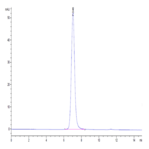 Human Nectin-4 Protein (NEC-HM404)