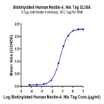 Biotinylated Human Nectin-4 Protein (NEC-HM404B)
