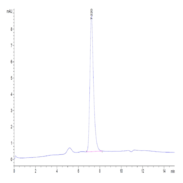 Biotinylated Human Nectin-4 Protein (NEC-HM404B)