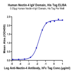 Human Nectin-4 Protein IgV Domain (NEC-HM414)