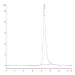 Human Nectin-4 Protein IgV Domain (NEC-HM414)