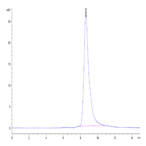 Human Nectin-4 Protein IgV Domain (NEC-HM414)