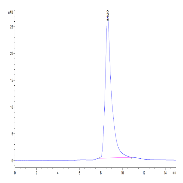 Human Nectin-4 Protein IgV Domain (NEC-HM414)