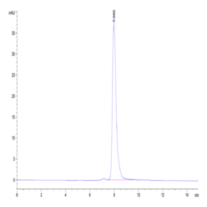 Biotinylated Human Nectin-4 Protein IgV Domain (NEC-HM414B)