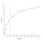 Mouse Nectin-2/CD112 Protein (NEC-MM102)