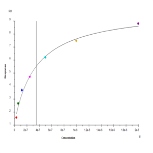 Mouse Nectin-2/CD112 Protein (NEC-MM102)