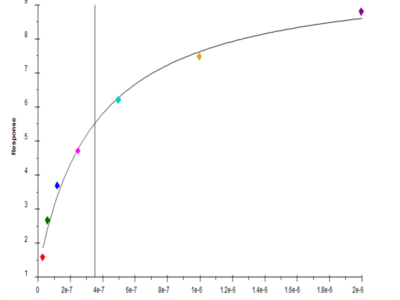 Mouse Nectin-2/CD112 Protein (NEC-MM102)