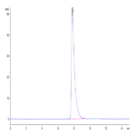 Mouse Nectin-2/CD112 Protein (NEC-MM102)