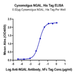Cynomolgus NGAL/Lipocalin-2 Protein (NGL-CM102)