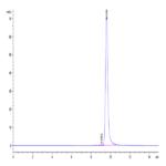 Cynomolgus NGAL/Lipocalin-2 Protein (NGL-CM102)