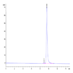 Human NGAL/Lipocalin-2 Protein (NGL-HM102)