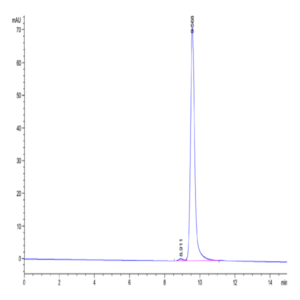 Human NGAL/Lipocalin-2 Protein (NGL-HM102)